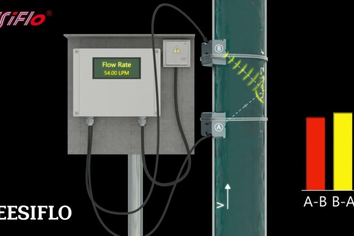 Unlocking Flow Measurement Insights Transit-Time TX Flow Meters